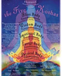 Die fünf Koshas und die fünf Schichten des Selbst – Ein Vergleich